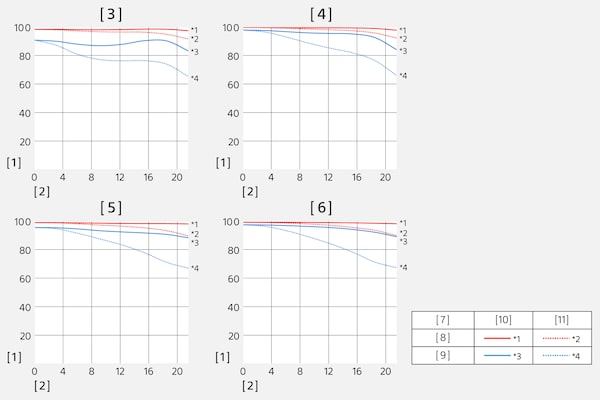 Modulation Transfer Function da SEL200600G