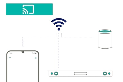 Diagram of 360 Reality Audio connecting to devices on a wifi network