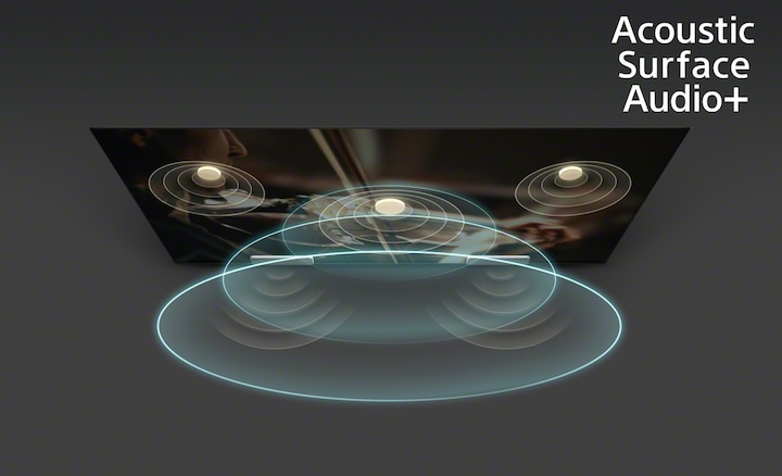 Image of soundwaves from TV with Acoustic Surface Audio+