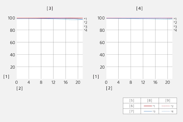 Modulation Transfer Function of SEL600F40GM