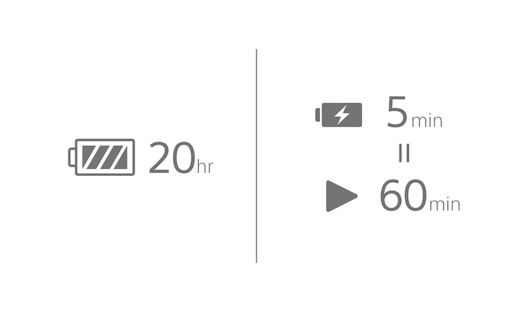 Icons for battery life, quick charge and play time with 5 minute charge for 60 minute play highlighted