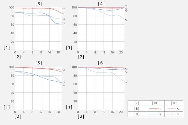 MTF MTF (modulation transfer function) charts