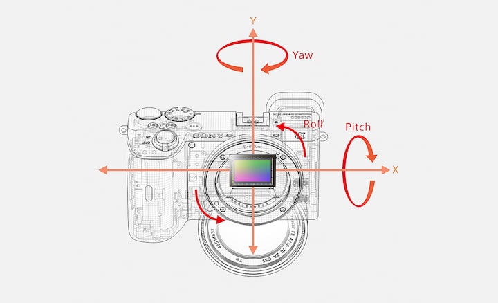 Como funciona a estabilização de imagem ótica