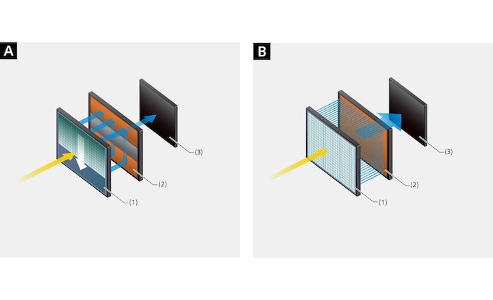 Ilustrações do sensor de imagem